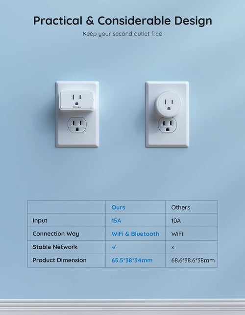 Load image into Gallery viewer, Smart Plug 15A, Wifi Bluetooth Outlets 4 Pack Work with Alexa and Google Assistant, Wifi Plugs with Multiple Timers,  Home APP Group Control Remotely, No Hub Required, ETL&amp;FCC Certified
