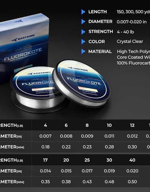 Load image into Gallery viewer, Fluorokote Fishing Line - 100% Pure Fluorocarbon Coated - 300Yds/274M 150Yds/137M Premium Spool - Upgrade from Mono Perfect Substitute Solid Fluorocarbon Line

