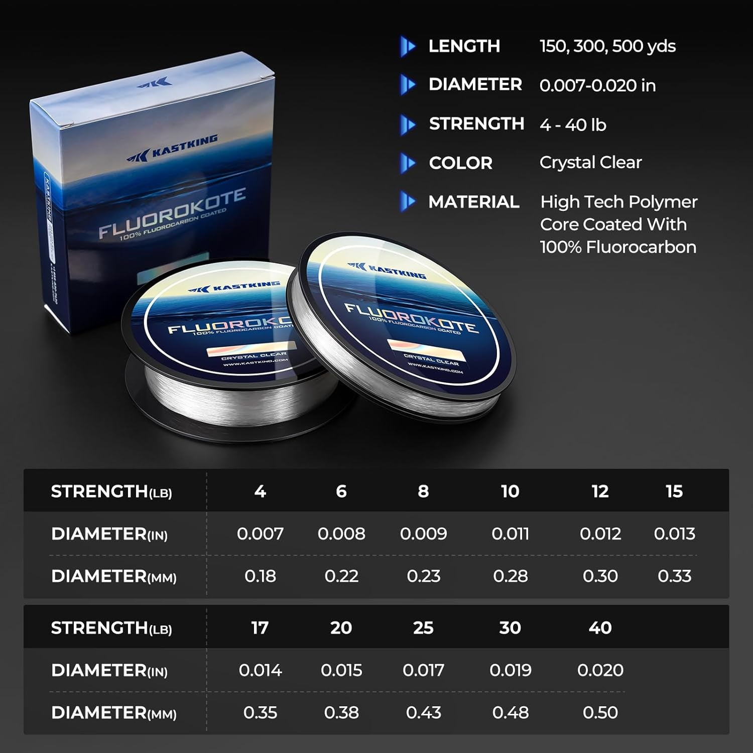 Fluorokote Fishing Line - 100% Pure Fluorocarbon Coated - 300Yds/274M 150Yds/137M Premium Spool - Upgrade from Mono Perfect Substitute Solid Fluorocarbon Line