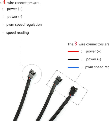 4Pin 1 to 3 Ways PWM Fan Splitter Cable Black Sleeved Fan Power Extension Cable 4Pin Female to 3X 4Pin Male 27Cm/10.5 Inches